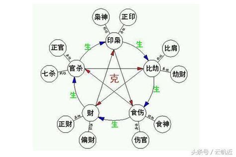 五行十神|八字十神都代表什么？十神的用法详解